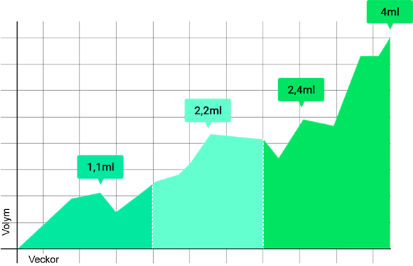 Semaxin chart